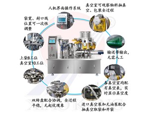 魚丸蝦滑如何實現(xiàn)全自動化生產(chǎn)？